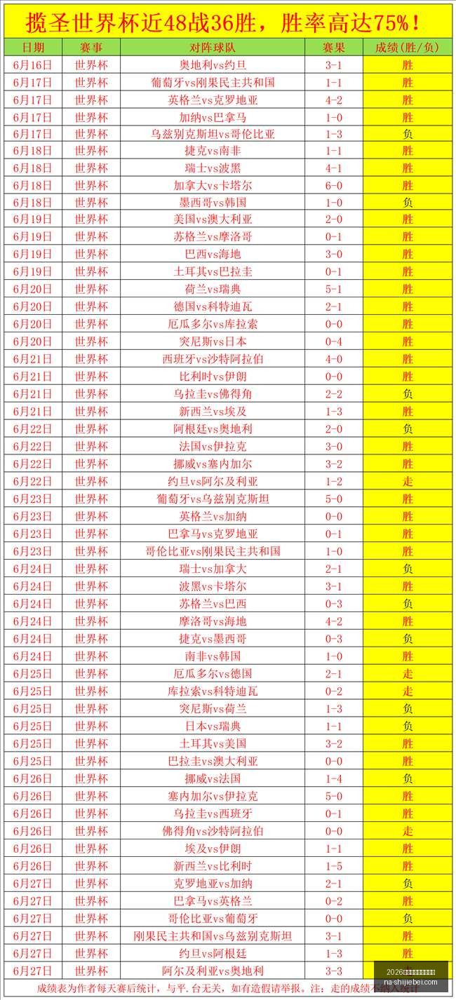世界盃在什,麼時候,2026世界盃在什麼時候？,2026世界杯官网,2026世界杯时间,2026世界杯避坑,世界盃比赛日期,2026世界杯完整赛程