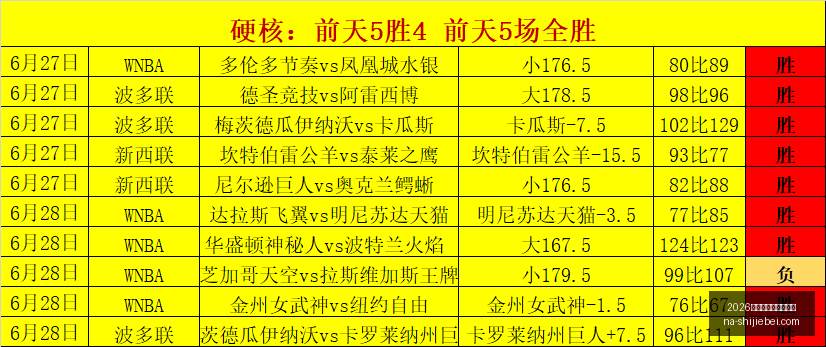 世界盃在什,麼時候,世界杯官网,2026世界杯官网,2026世界杯时间,2026世界杯避坑,世界盃比赛日期,2026世界杯完整赛程