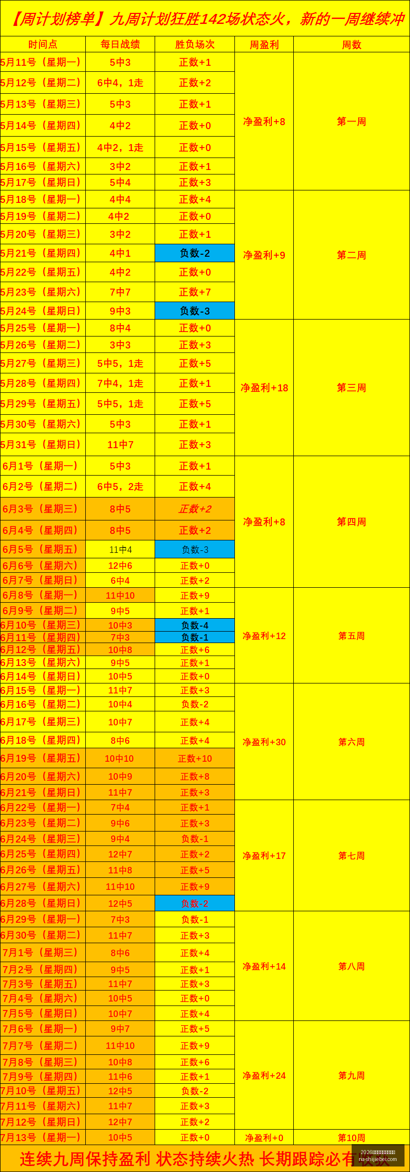 世界盃在什,麼時候,2026世界盃在什麼時候？,2026世界杯官网,2026世界杯时间,2026世界杯避坑,世界盃比赛日期,2026世界杯完整赛程