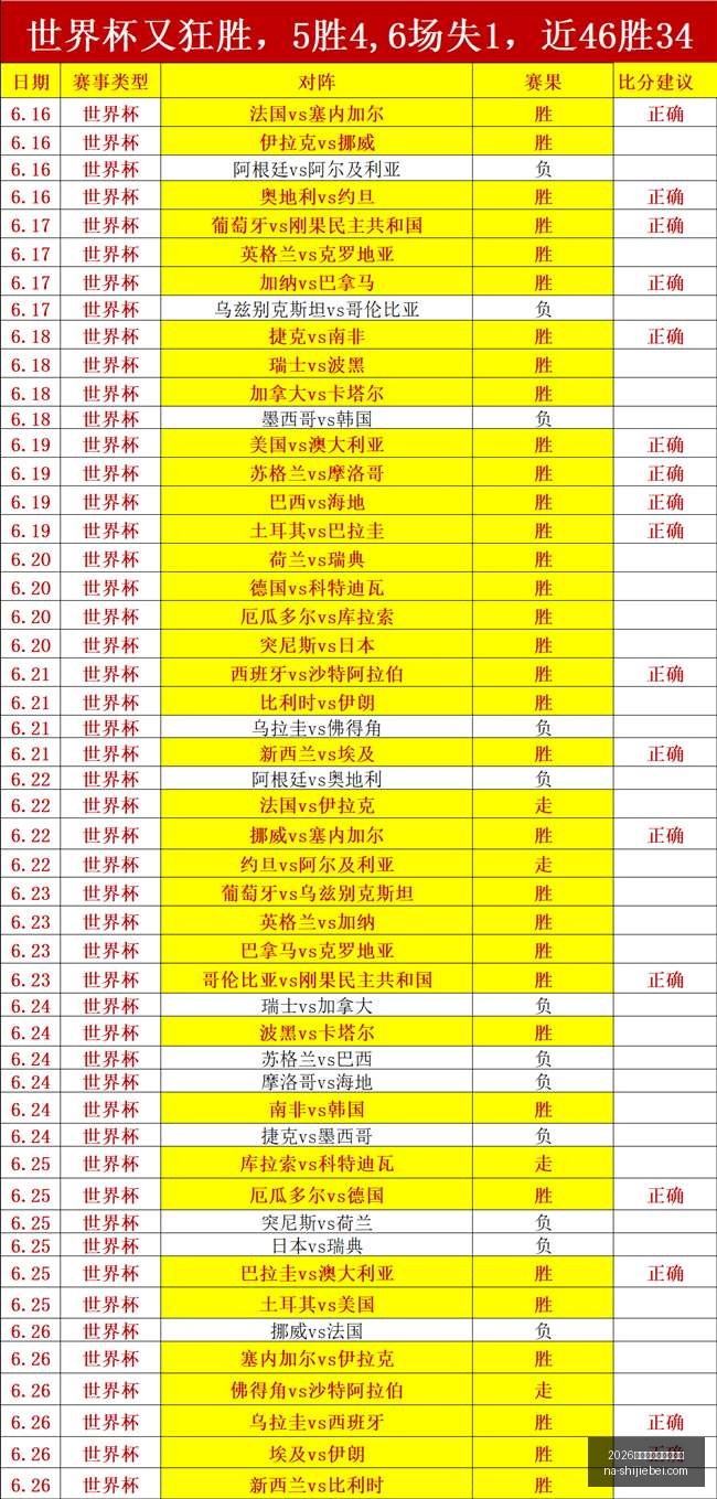 世界盃在什,麼時候,世界杯官网,2026世界杯官网,2026世界杯时间,2026世界杯避坑,世界盃比赛日期,2026世界杯完整赛程
