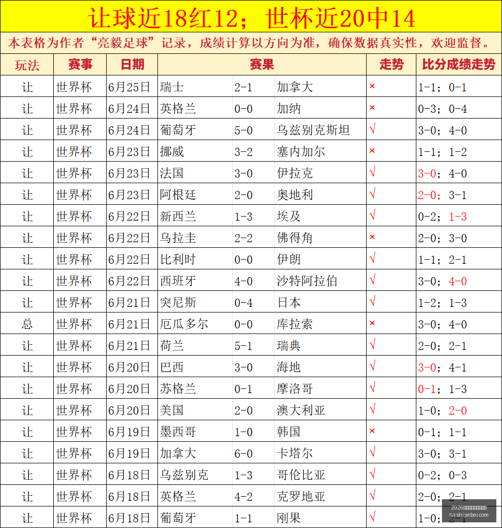 世界盃在什,麼時候,世界杯官网,2026世界杯官网,2026世界杯时间,2026世界杯避坑,世界盃比赛日期,2026世界杯完整赛程
