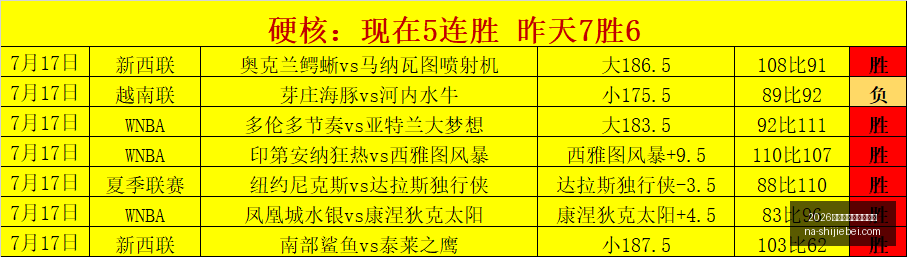 世界盃在什,麼時候,2026世界盃在什麼時候？,2026世界杯官网,2026世界杯时间,2026世界杯避坑,世界盃比赛日期,2026世界杯完整赛程