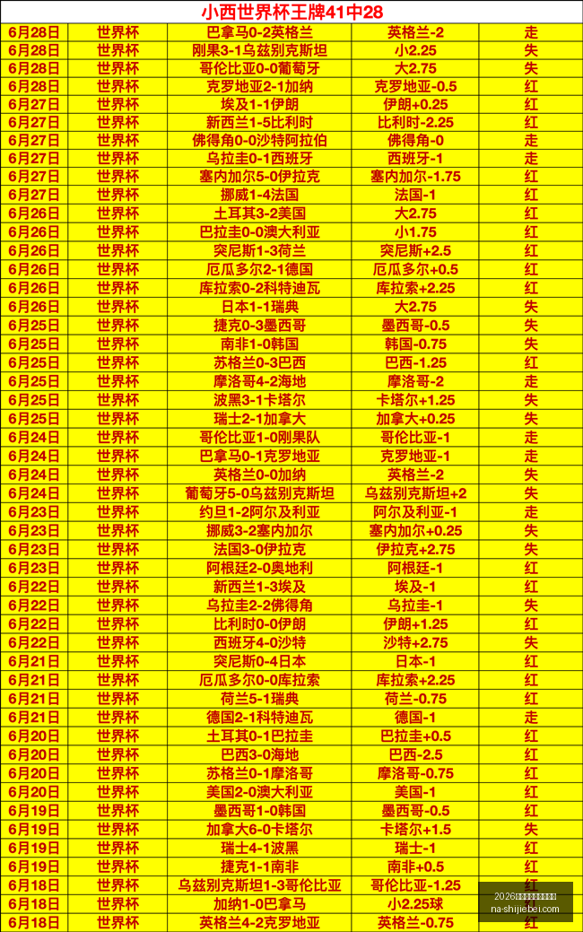 世界盃在什,麼時候,2026世界盃在什麼時候？,2026世界杯官网,2026世界杯时间,2026世界杯避坑,世界盃比赛日期,2026世界杯完整赛程