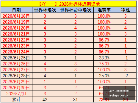 世界盃在什,麼時候,2026世界盃在什麼時候？,2026世界杯官网,2026世界杯时间,2026世界杯避坑,世界盃比赛日期,2026世界杯完整赛程