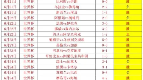 2026世界盃在什麼時候？ 123011