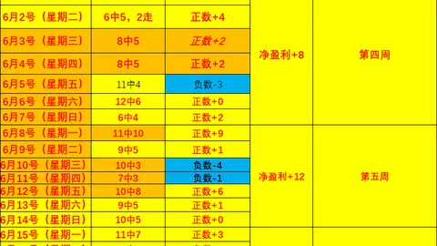 2026世界盃在什麼時候？ 130621 7