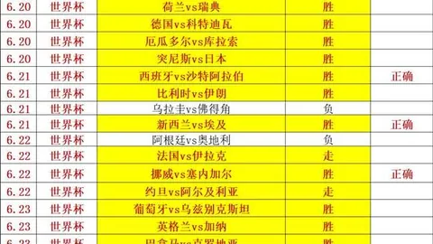 2026世界盃在什麼時候？2026世界杯官网突发变动引发