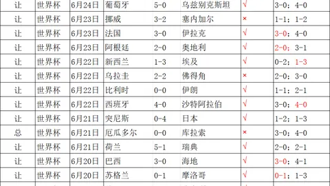 2026世界盃在什麼時候？2026世界杯官网突发变动引发