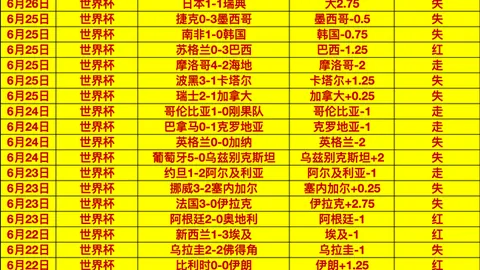 2026世界盃在什麼時候？ 130848 9