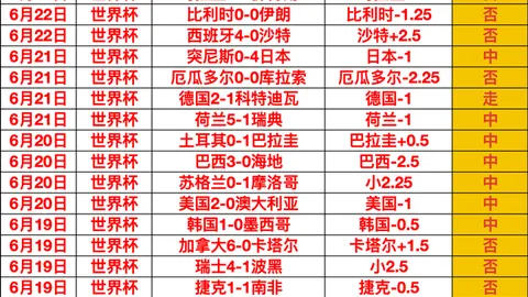 2026世界盃在什麼時候？2026世界杯官网突发变动引发