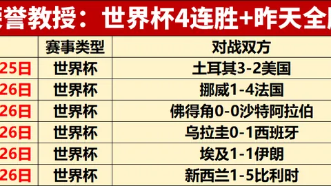 2026世界盃在什麼時候？ 134114 98
