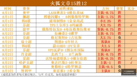 2026世界盃在什麼時候？2026世界杯官网突发变动引发