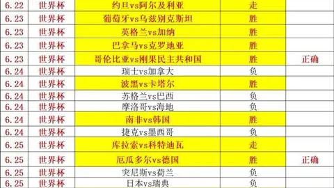2026世界盃在什麼時候？ 134708