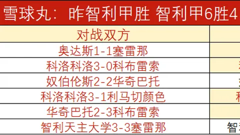 2026世界盃在什麼時候？2026世界杯官网突发变动引发